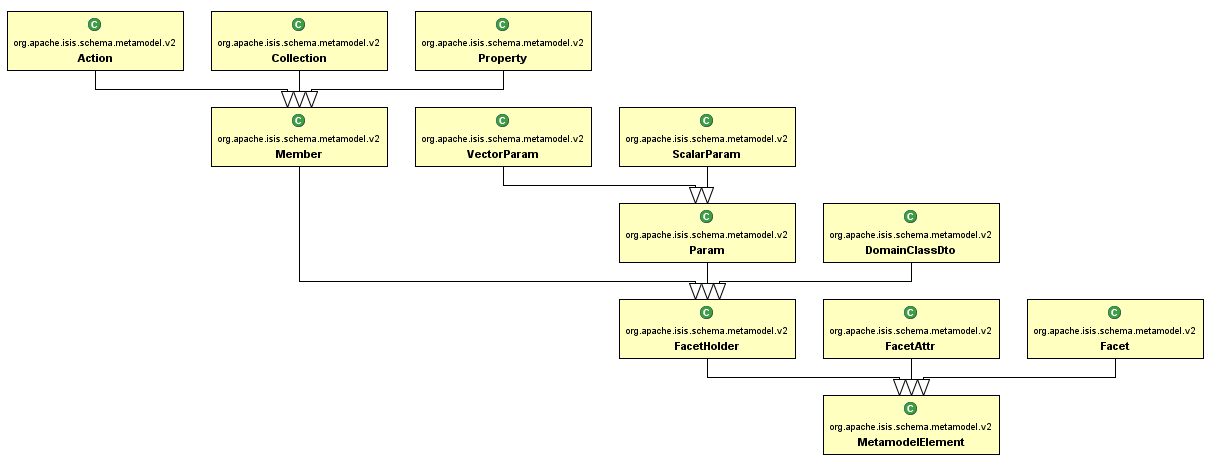 metamodel hierarchy